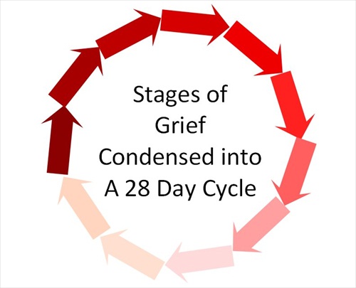 Stages of Grief500x405